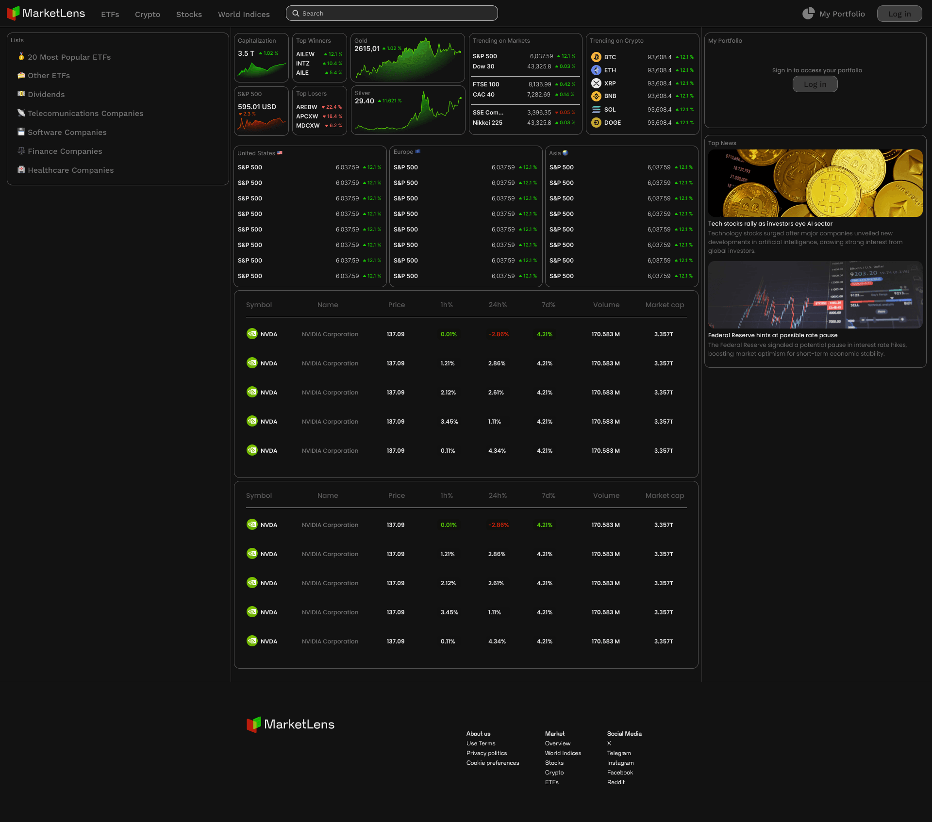 Financial markets landing page with a modern analytical and conversion-oriented layout.