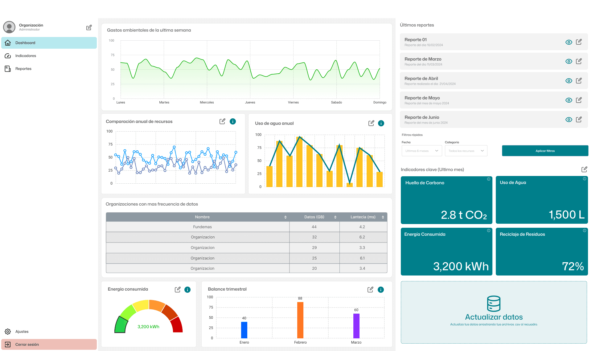 Organization dashboard interface with a structured management-oriented layout.